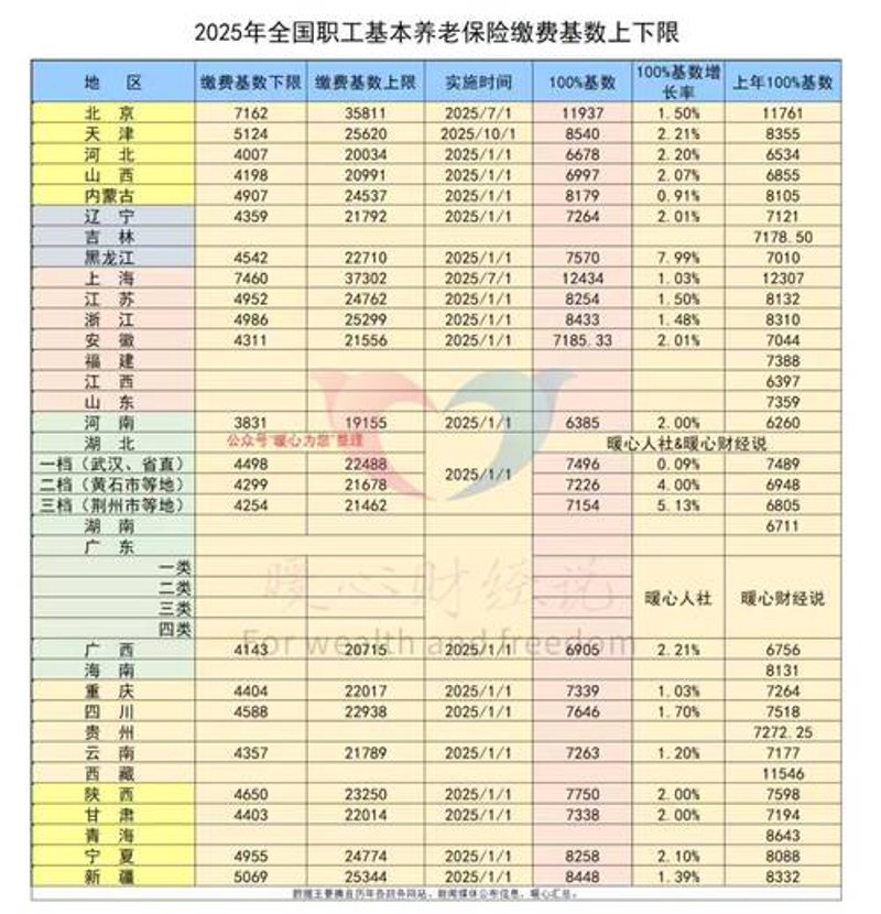 代缴社保价格